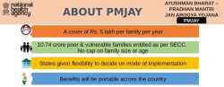 Ayushman Bharat - Pradhan Mantri Jan Arogya Yojana (PM-JAY)